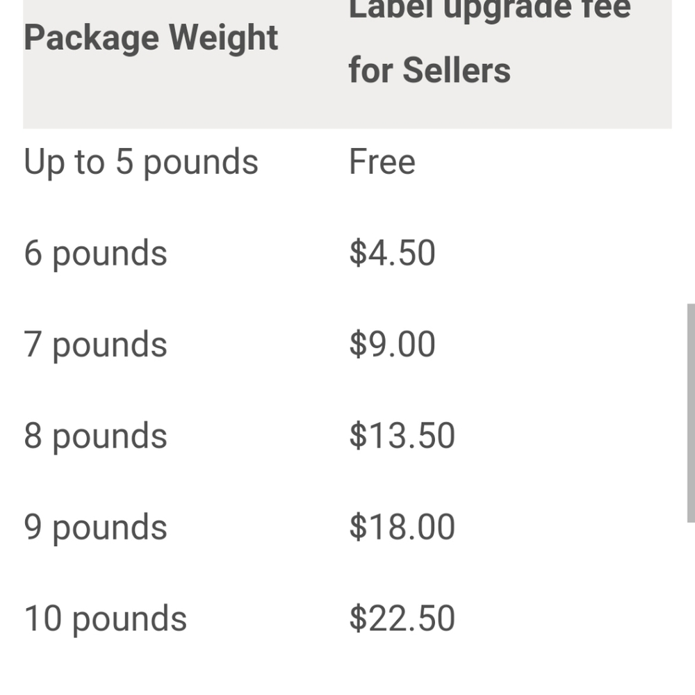 More than 5lbs shipping g fee